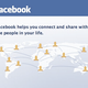 Illustration for article titled Facebooked: The Art Of Choosing A Picture